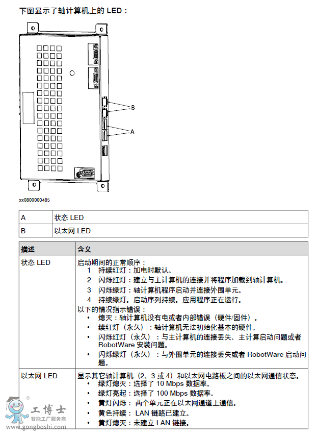 ABB机器人