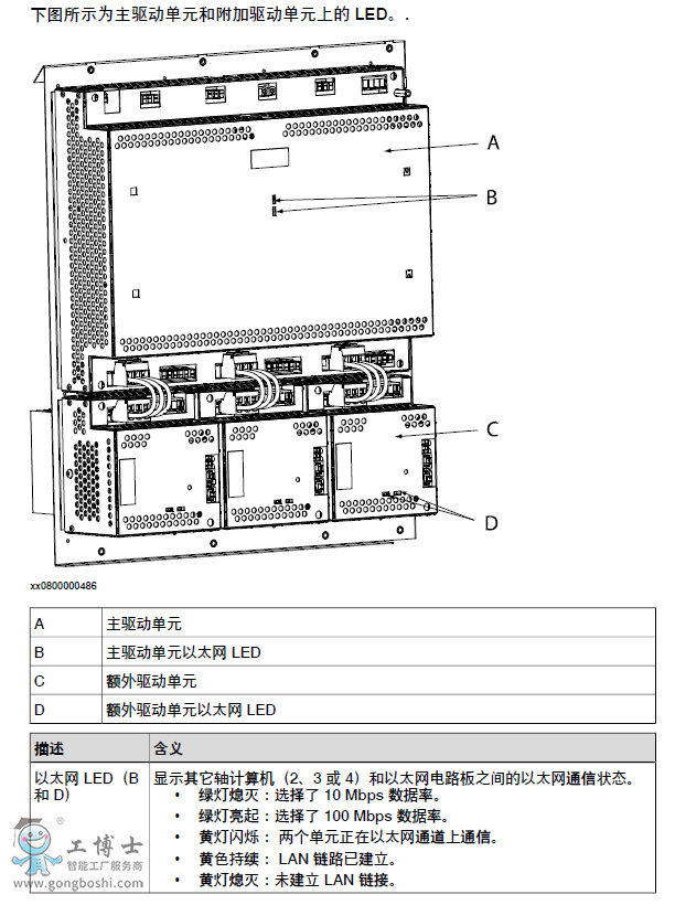 ABB机器人